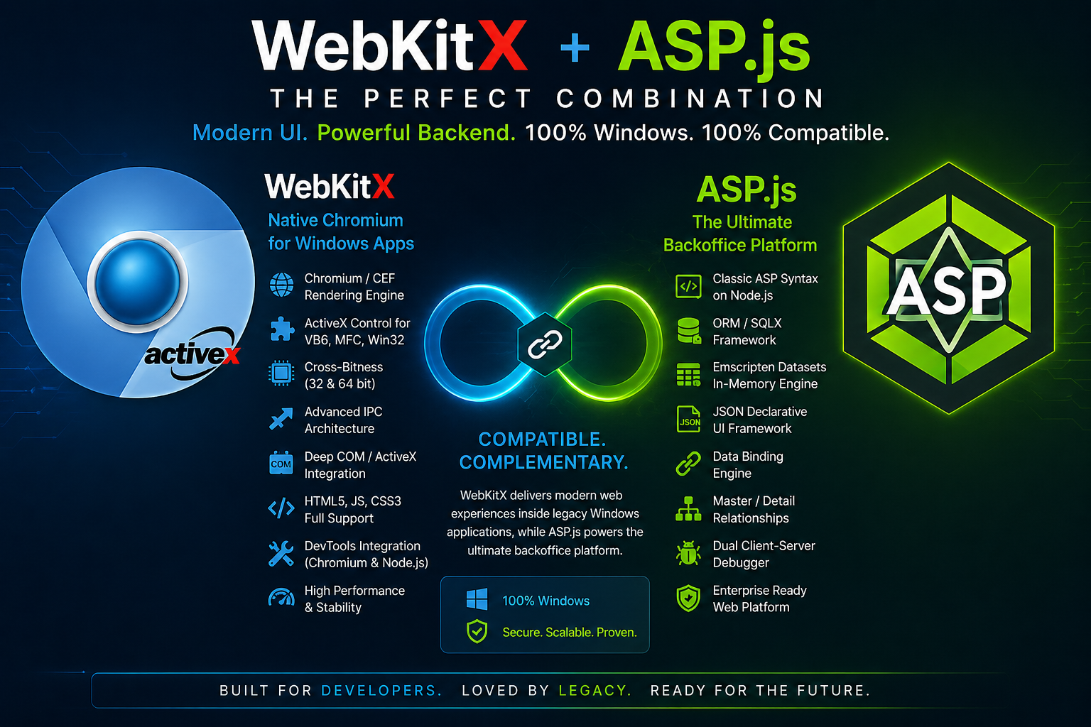 ASP.js logo – modern server-side JavaScript runtime integrated with WebKitX