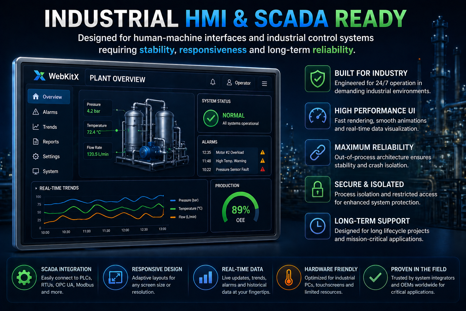 Designed for human-machine interfaces and industrial control systems requiring stability, responsiveness and long-term reliability.