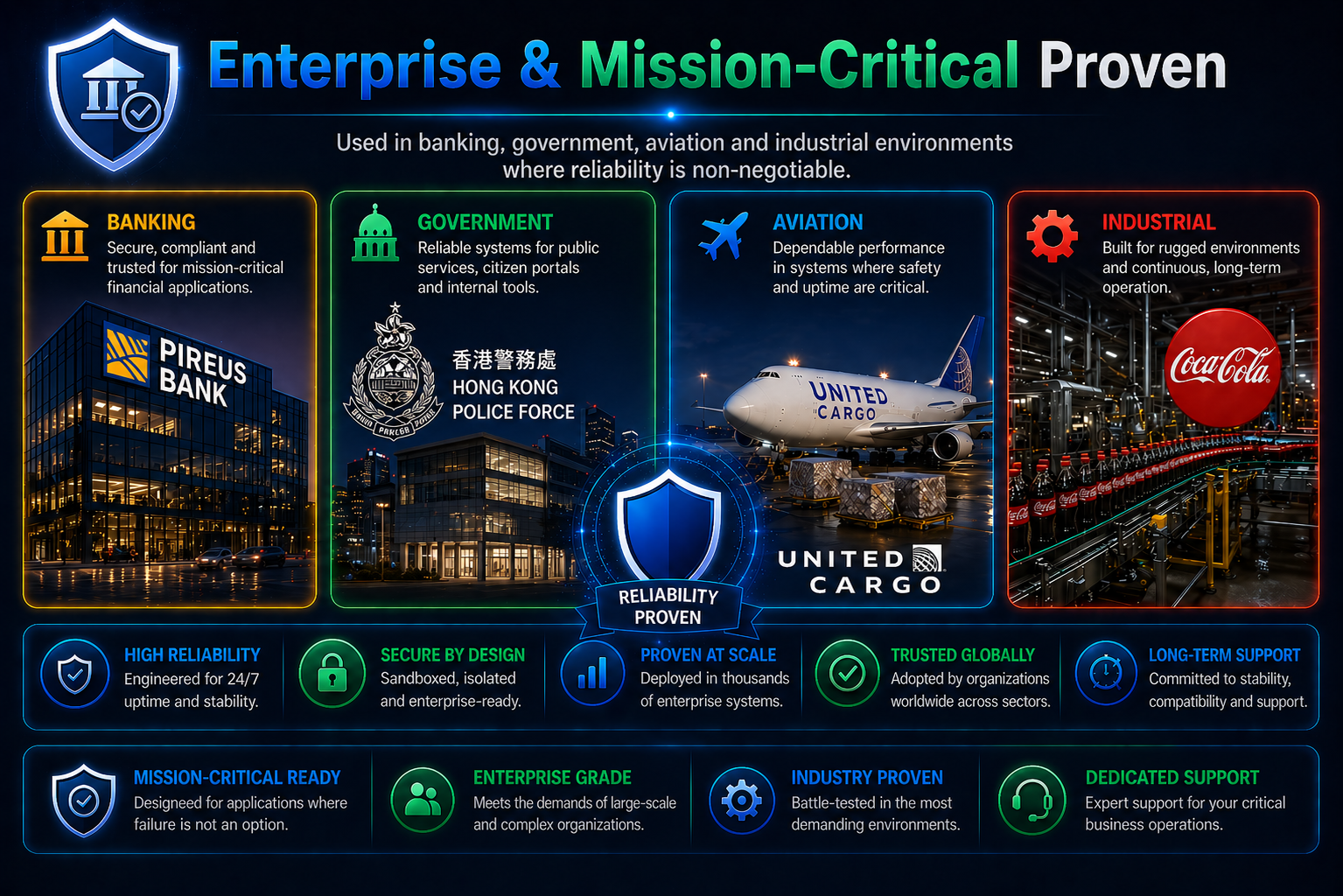 Integrated Chrome DevTools for debugging JavaScript, inspecting the DOM and analyzing runtime behavior.